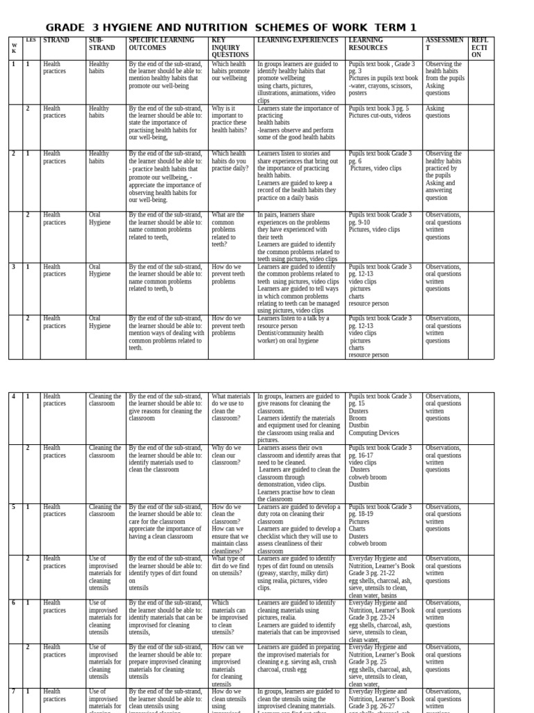 Grade 3 Hygiene and Nutrition Guide | PDF | Toilet | Learning