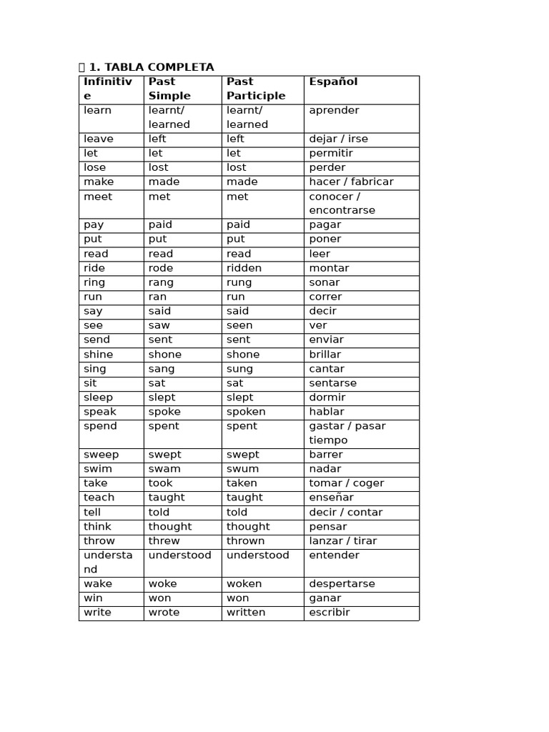 Irregular Verbs Dani | PDF | Language Families | Morphology