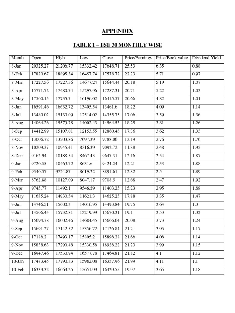 Appendix: Table 1 - Bse 30 Monthly Wise | PDF