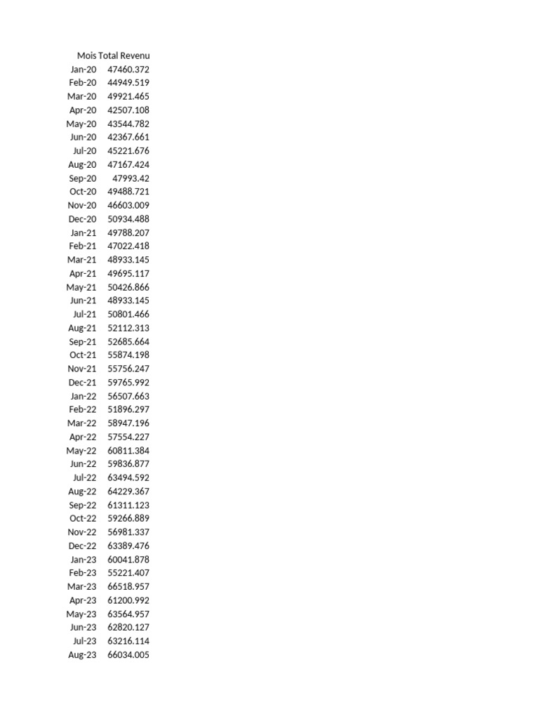 Data TP N1 Wedn 2 | PDF