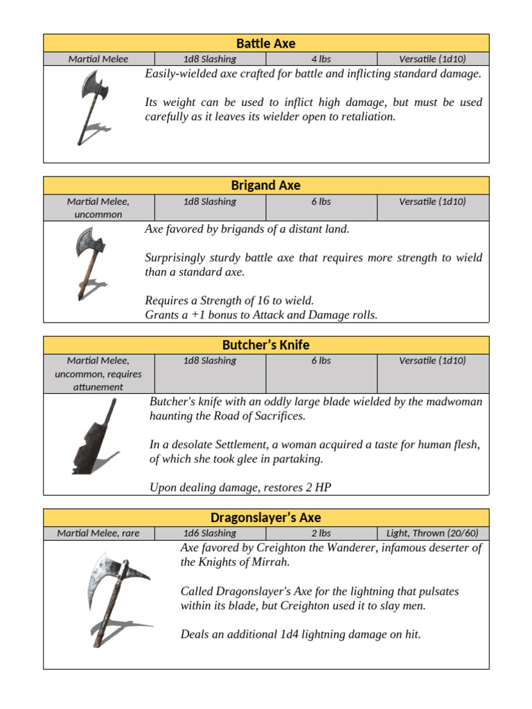 Comprehensive Guide to Battle Axes and Weapons | PDF | Sword ...