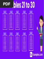 Multiplication Tables 20 to 30 | PDF