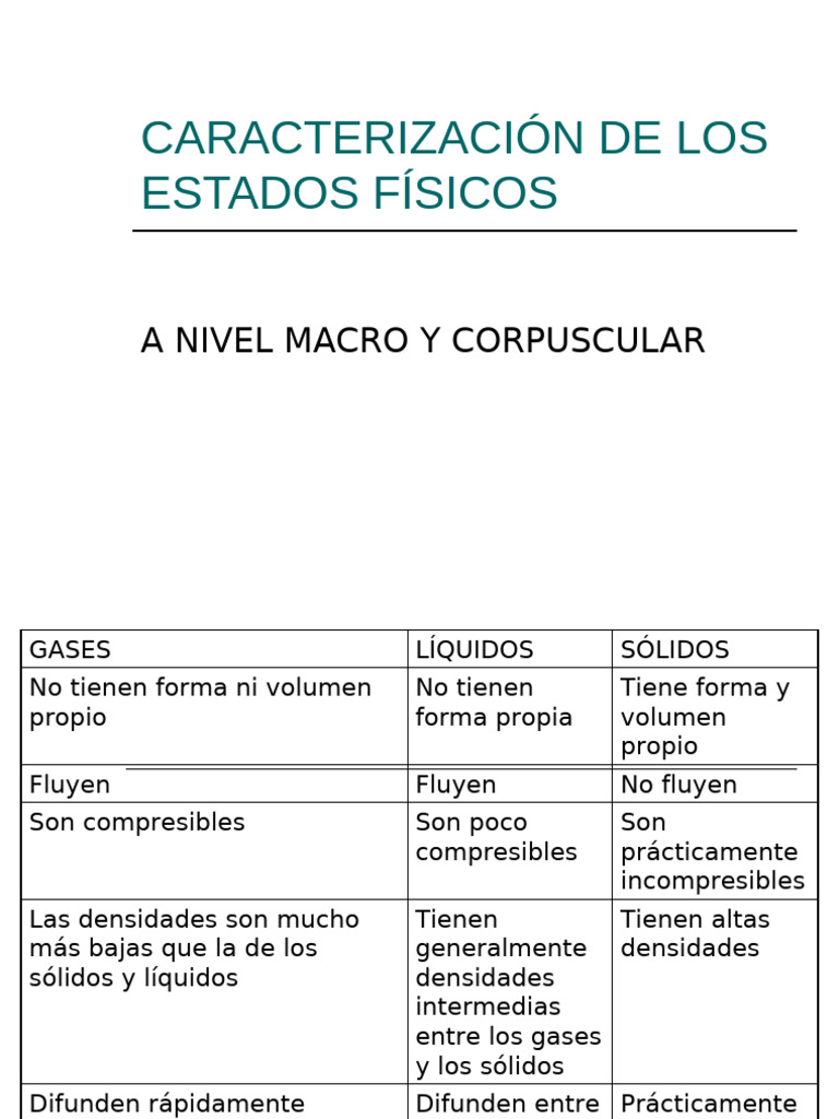 Interacc. Moleculares | PDF | Polaridad química | Enlace de hidrógeno