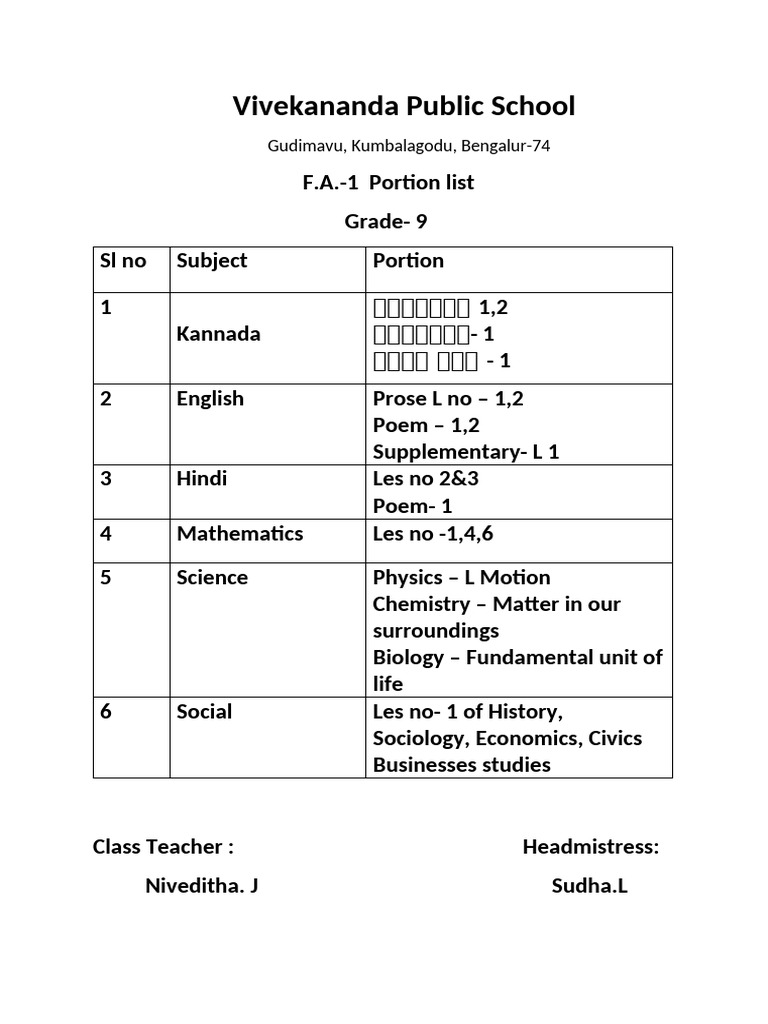 Grade 9 F.A.-1 Portion List | PDF
