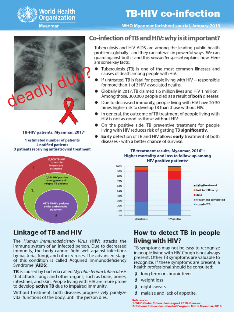 TB Symptoms in HIV Patients | PDF | Tuberculosis | Diseases And Disorders
