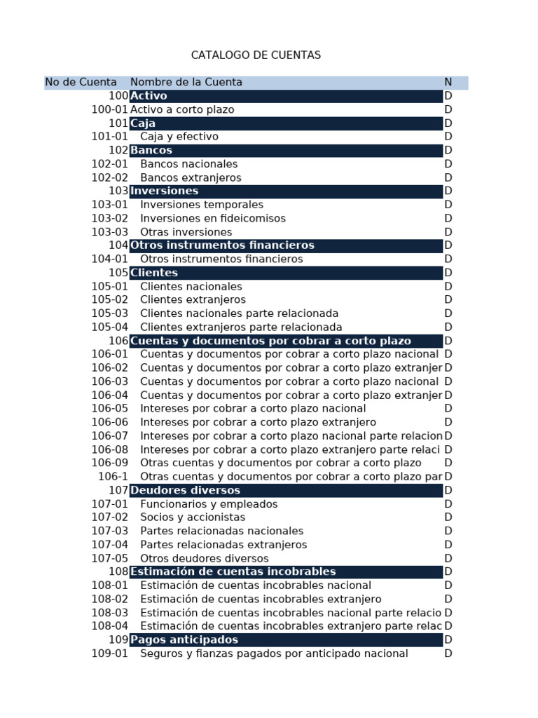 Catálogo de Cuentas Contables | PDF | Dividendo | Compartir (Finanzas)