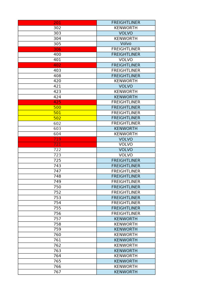 Freightliner and Kenworth Models Overview | PDF