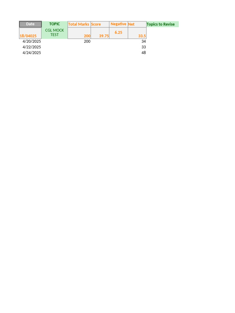 CGL Mock Test Performance Review | PDF