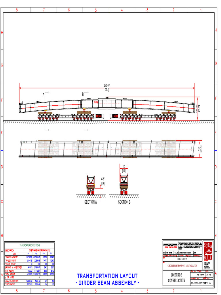 Beams Transport | PDF