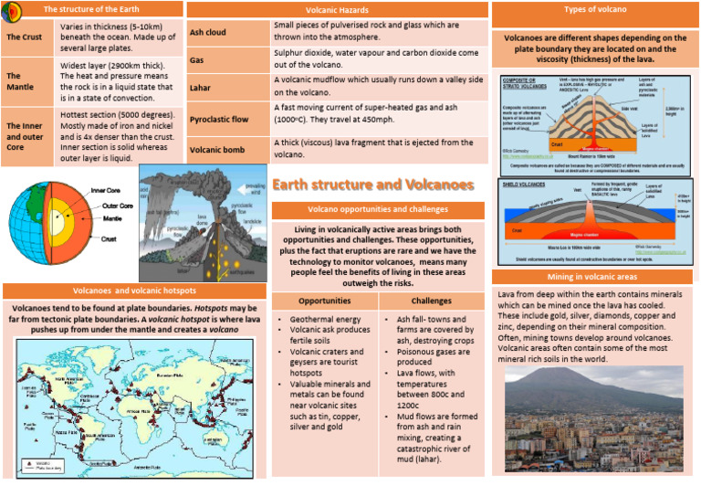 Geography Knowlege Organiser EARTH Y8 | PDF | Volcano | Lava