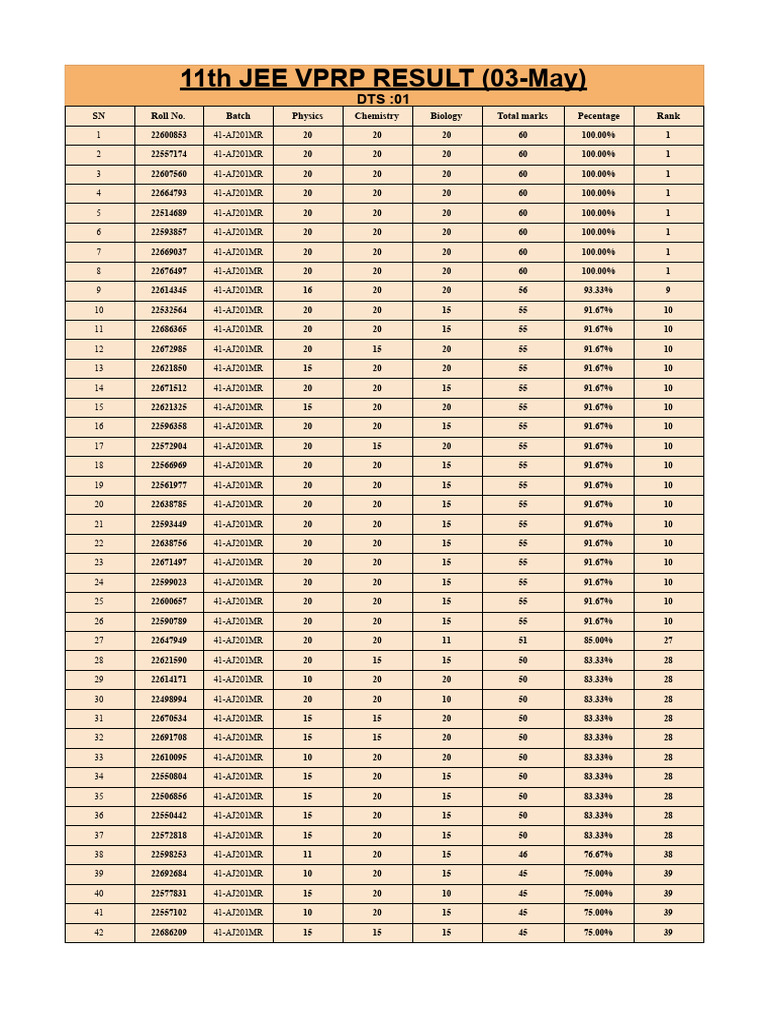 VPRP - Result - PDF - Jee - Dts 01 | PDF