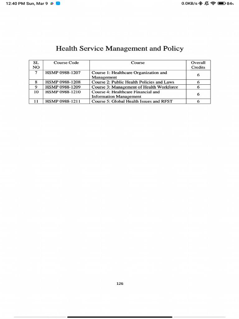 Healthcare Management Course Overview | PDF | Multiple Choice ...