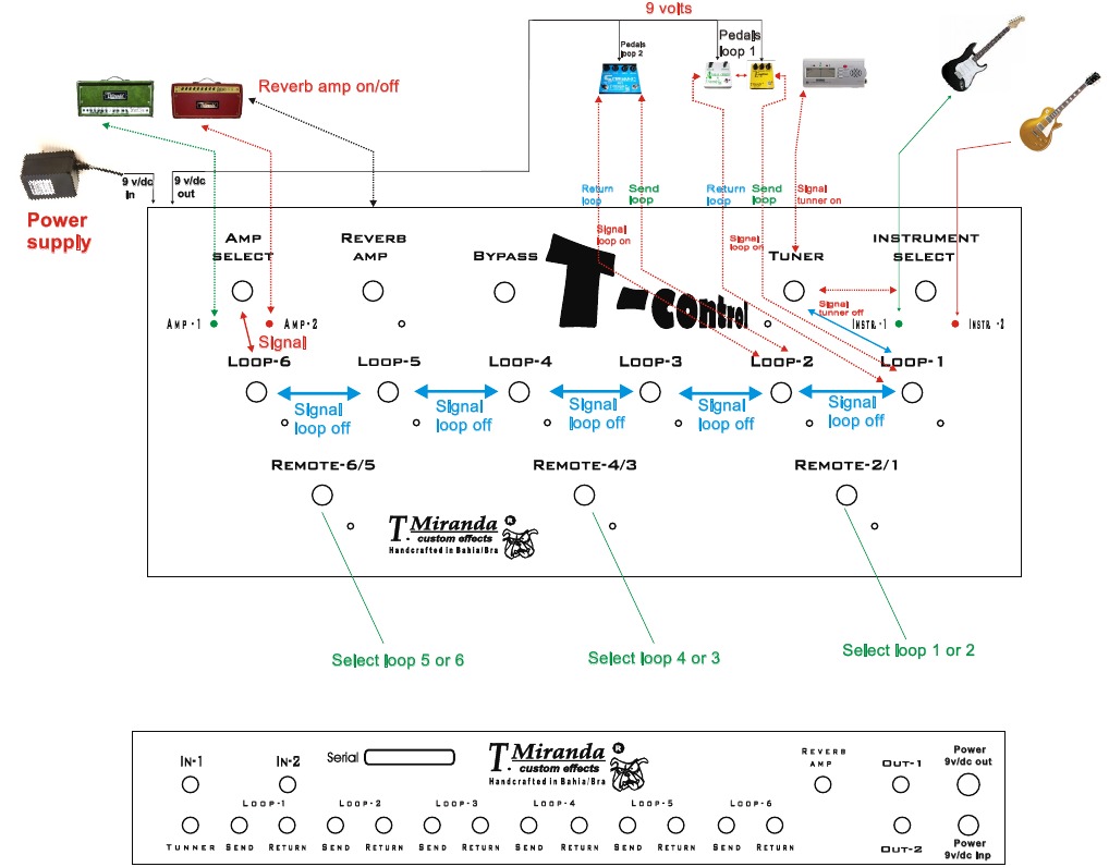 T Control Diagram | PDF