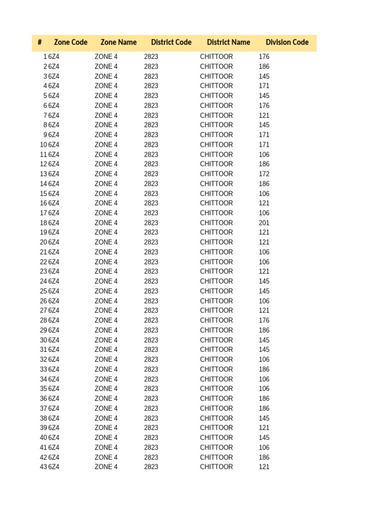 Chittoor Zone 4 District Data | PDF
