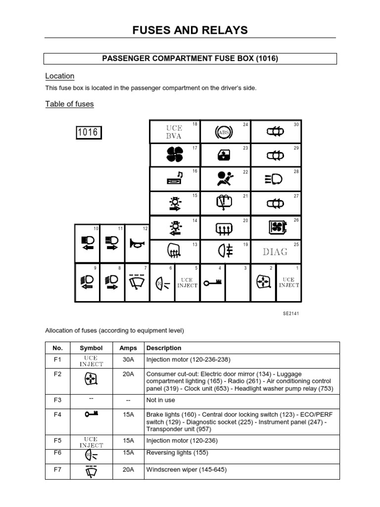 Renault Modus Heater Fuse Location