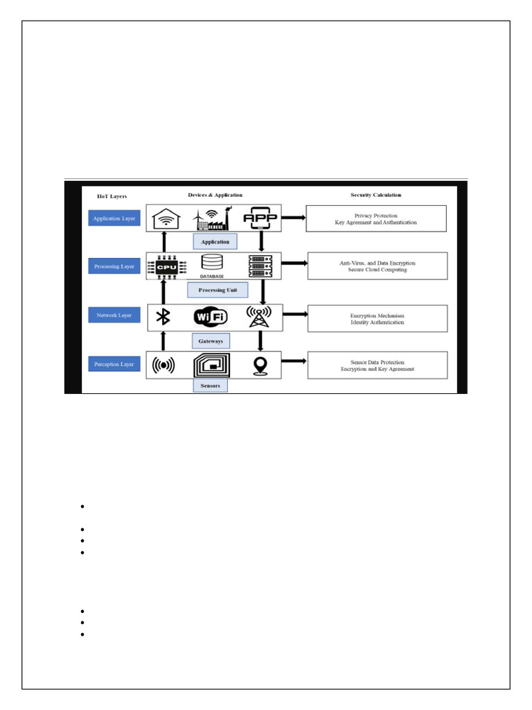 IIoT Architecture for Engineers | PDF | Internet Of Things | Computer ...
