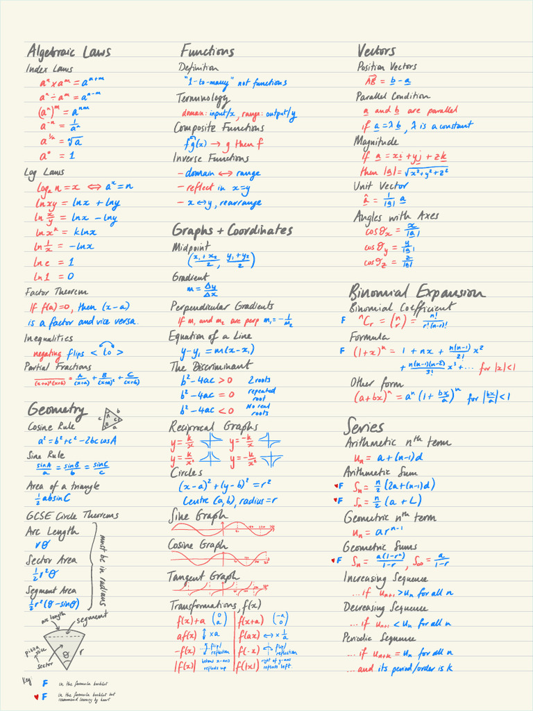 Comprehensive Algebra Concepts Guide | PDF | Trigonometric Functions ...