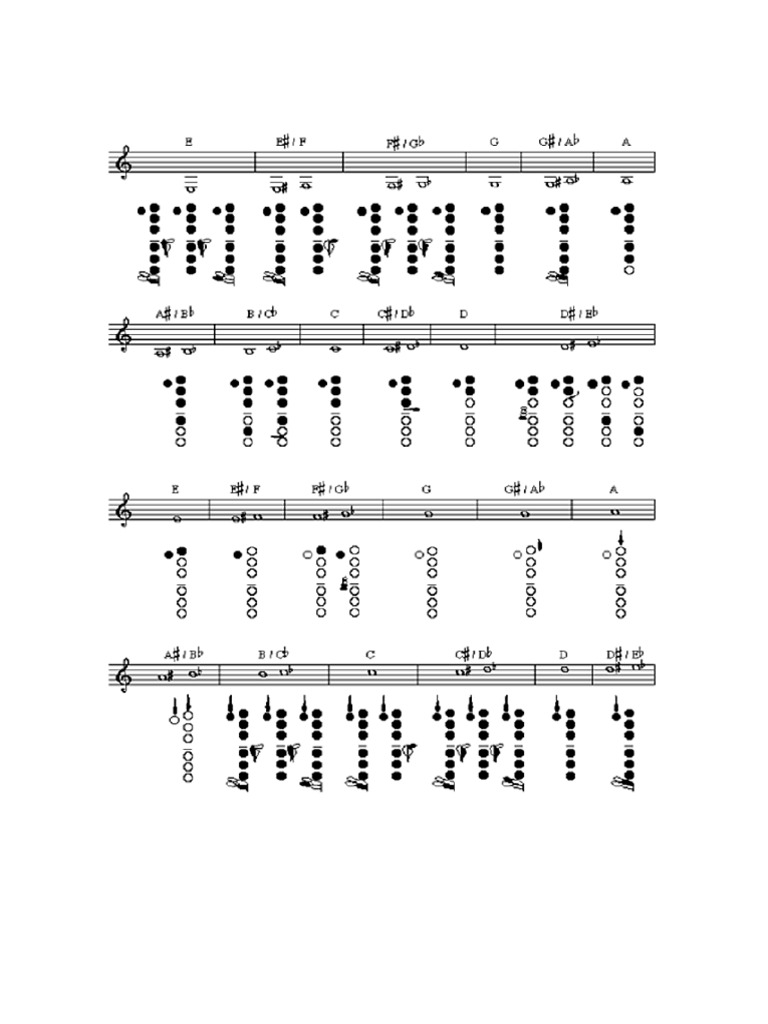 Tablatura Del Clarinete | PDF