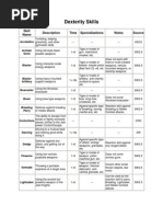 Download Star Wars D6 Skill List by James Conner SN87233244 doc pdf