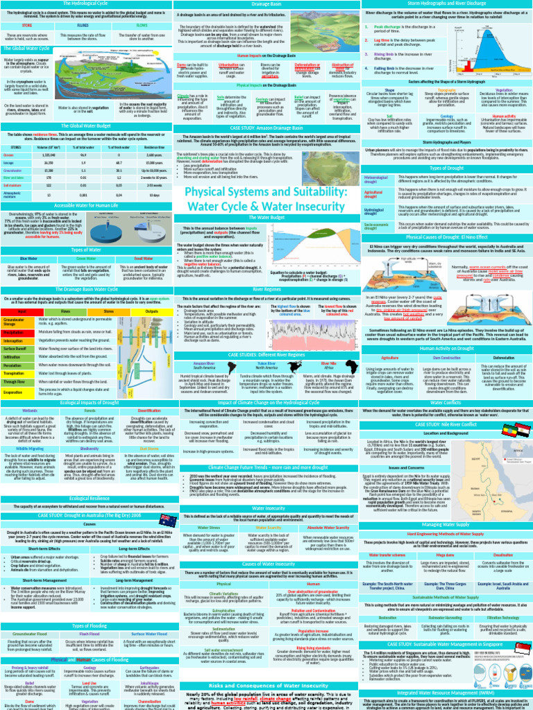 Hydrological Cycle and River Discharge | PDF | Drought | Groundwater