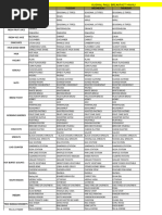 Live Food Counter Menu Overview | PDF | Fruit Preserves | Thai Cuisine