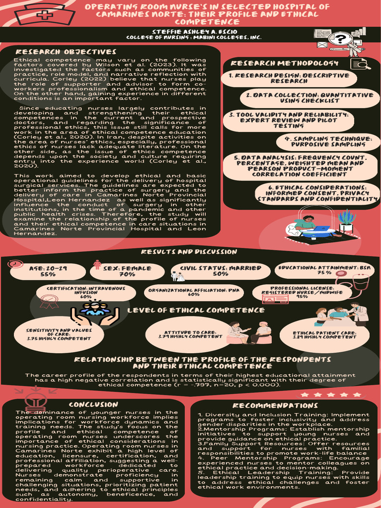 Ethical Competence of Operating Room Nurses | PDF | Health Care