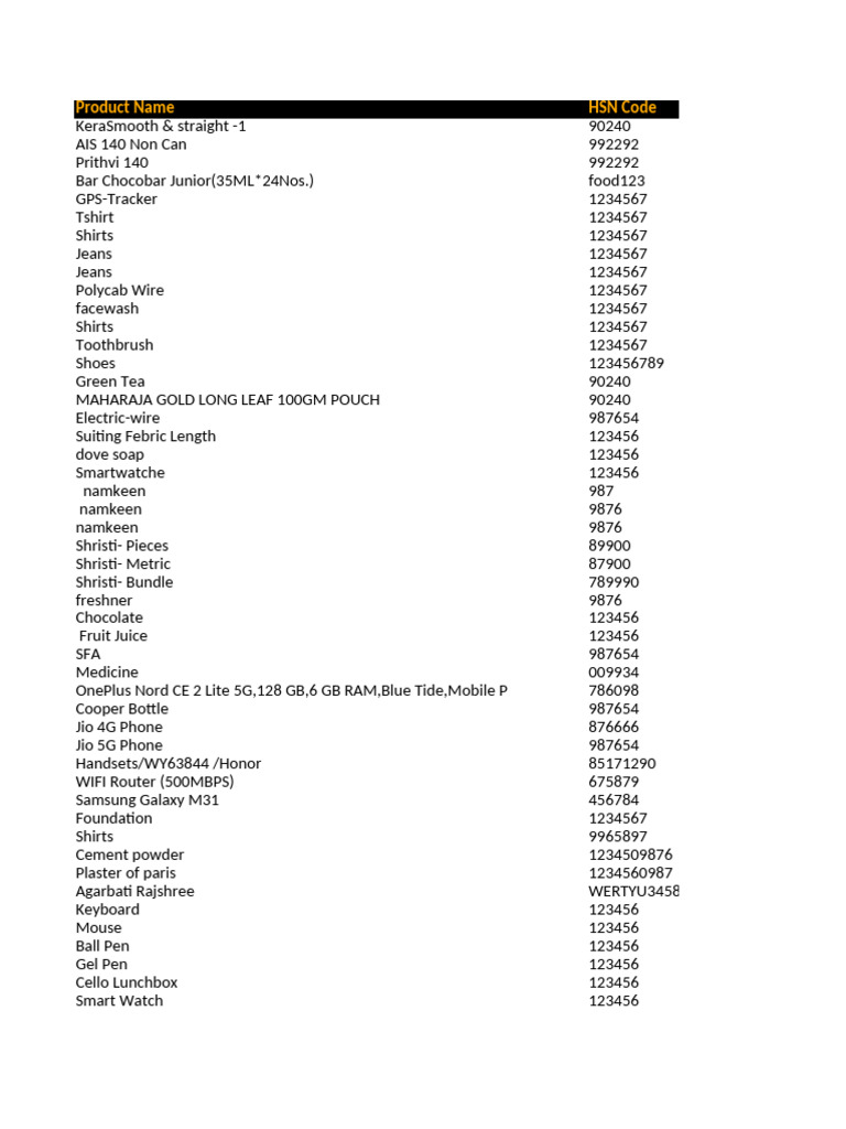 Product List and HSN Codes | PDF