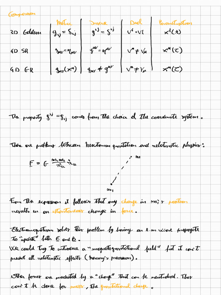 Postulates of GR | PDF