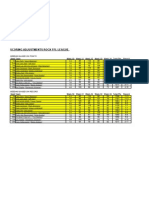 FFL Points Totals