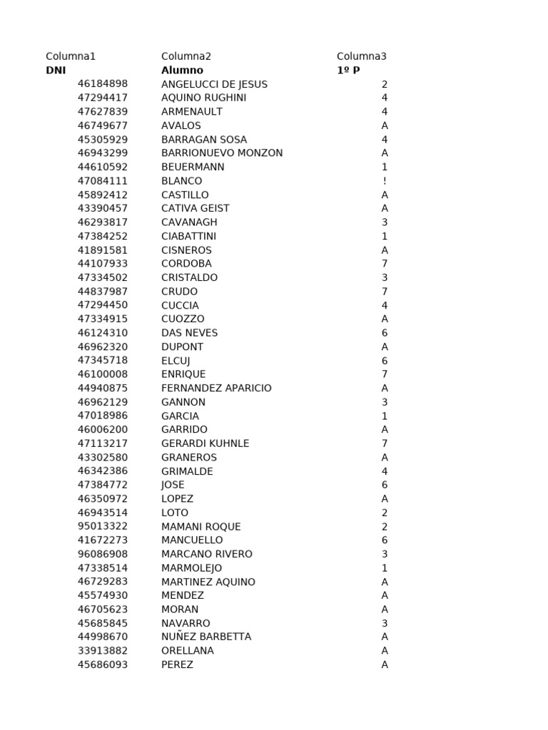 Student Performance Data Overview | PDF