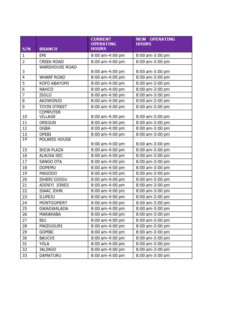 Revised Operating Hours (Affected Branches) | PDF