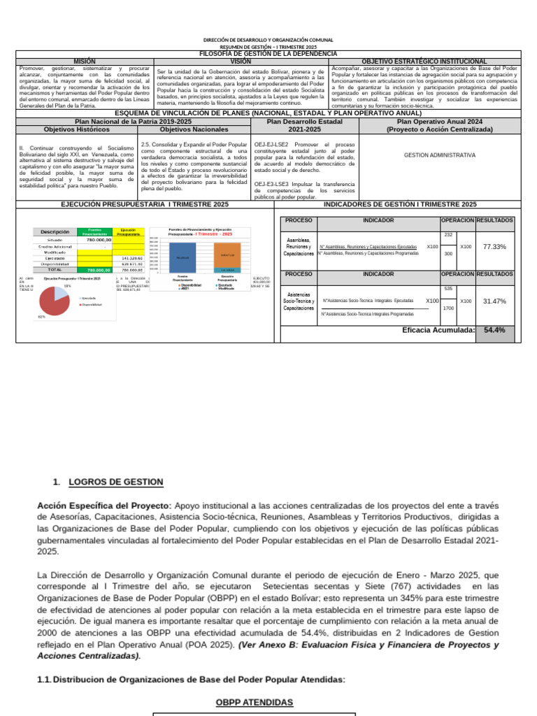 Informe de Gestión I Trimestre 2025 | PDF | Venezuela | Socialismo