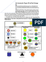 Fuel Storage Tank Color Code