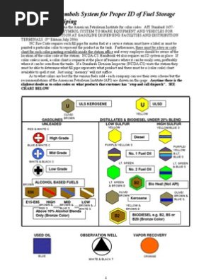 Fuel Storage Tank Color Code Biodiesel Gasoline