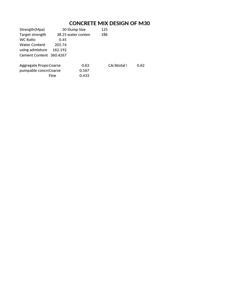 M30 Concrete Mix Design Details | PDF