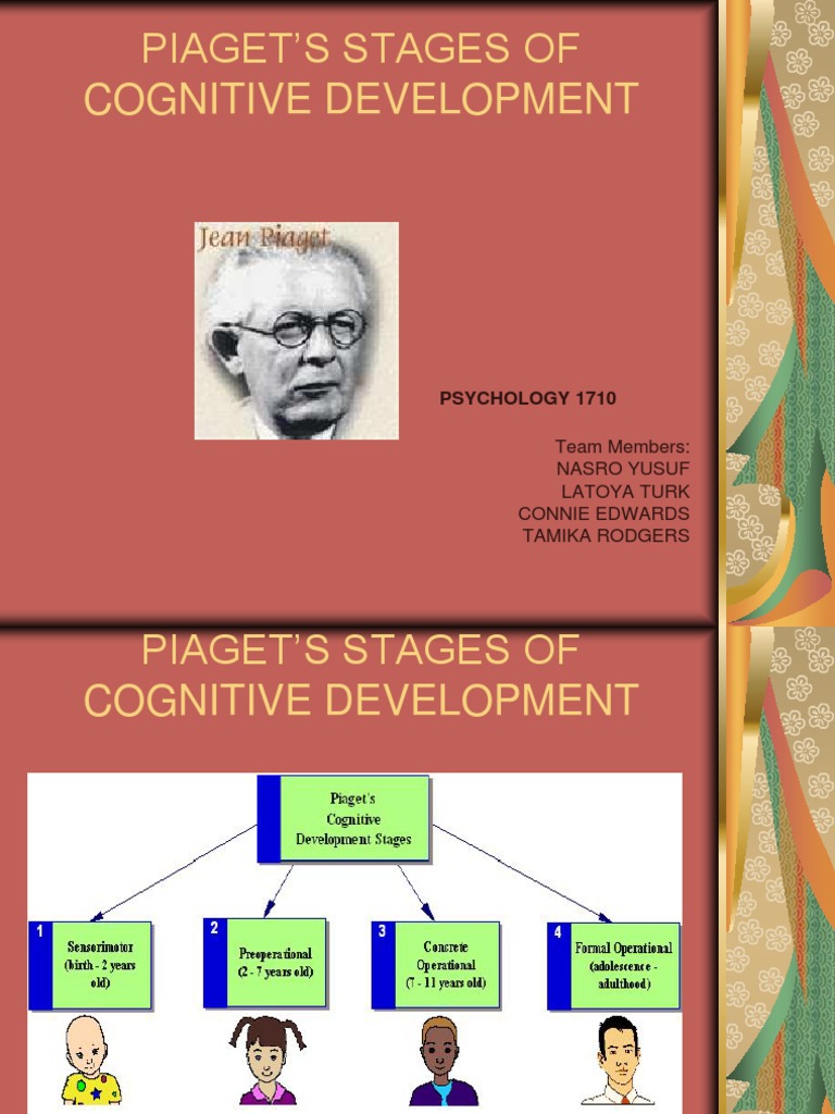 Piaget'S Stages of Cognitive Development: Psychology 1710 | PDF ...
