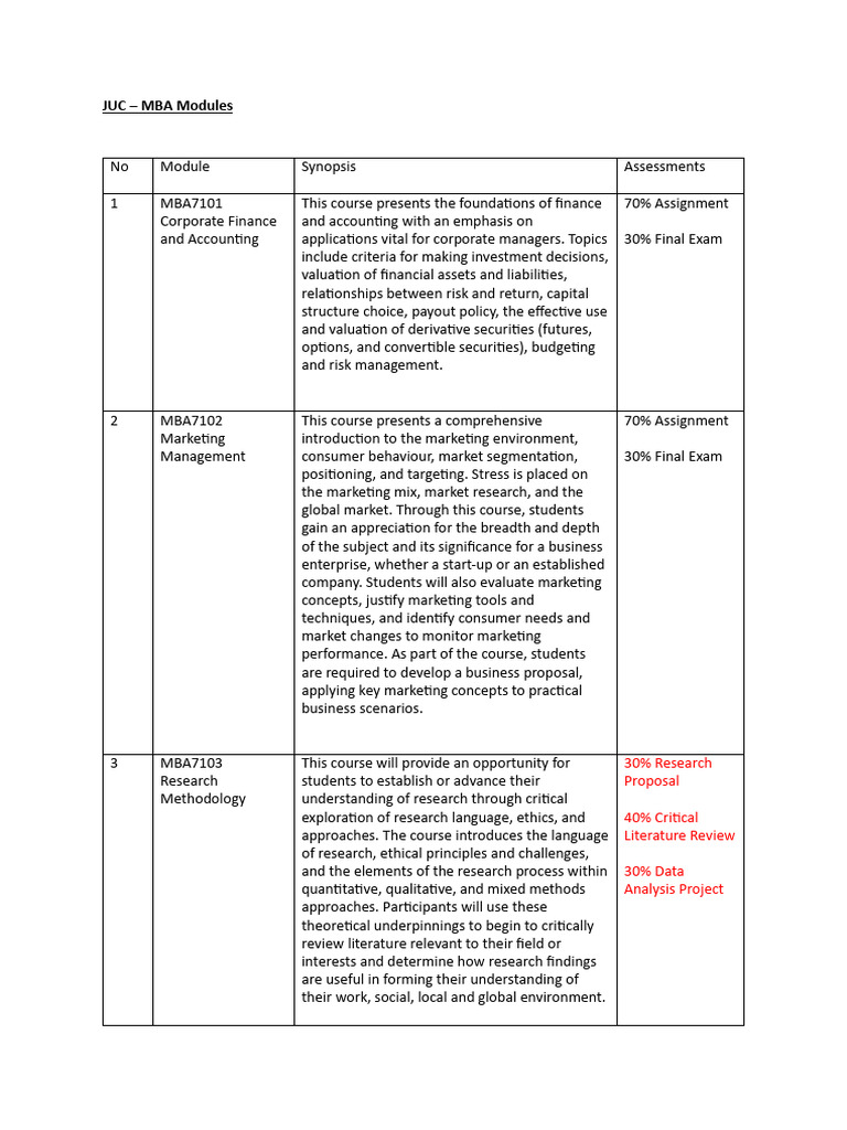 JUC - Modules Synopsis | PDF | Economics | Strategic Management