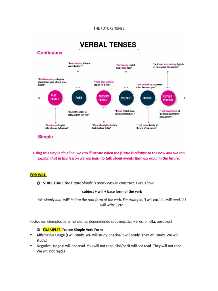 The Future Tense | PDF