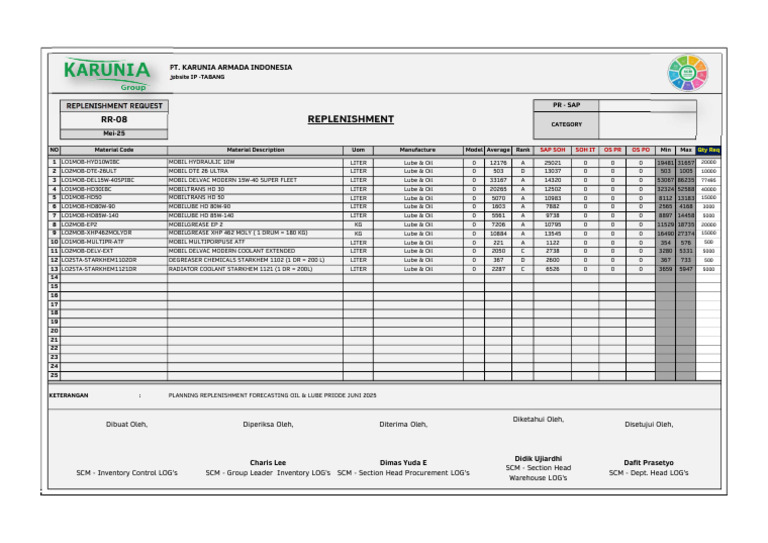 Replenishment Request for Oil & Lube | PDF