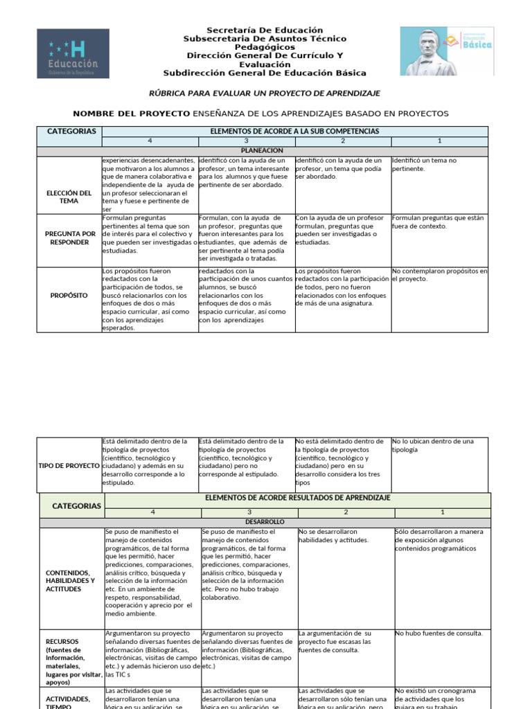 Rúbrica para Evaluar Proyectos de Aprendizaje | PDF | Maestros | Evaluación