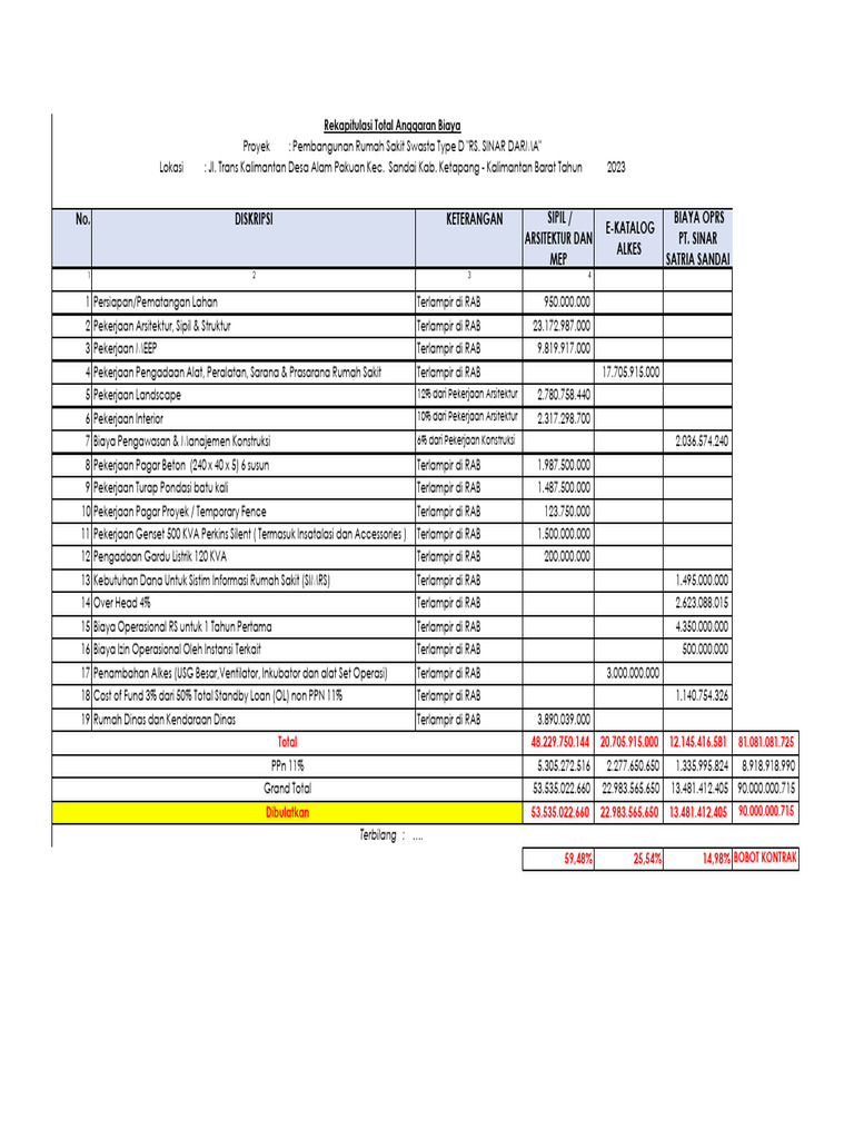 Breakdown Rab Rs Sandai 2024 | PDF