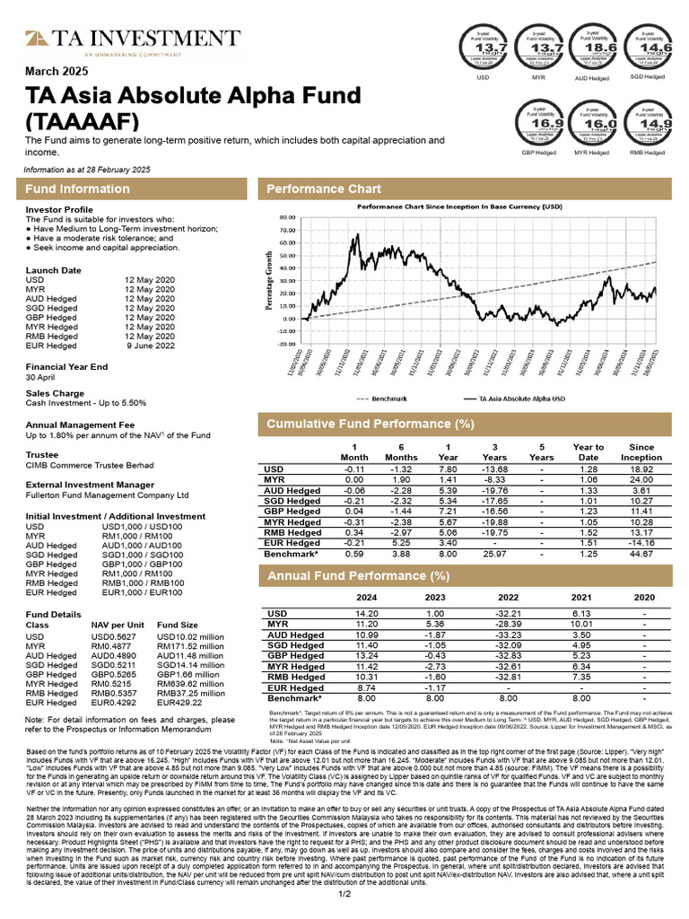 TA Asia Absolute Alpha Fund - Fund Factsheet (March 2025) | PDF | Investing  | Risk