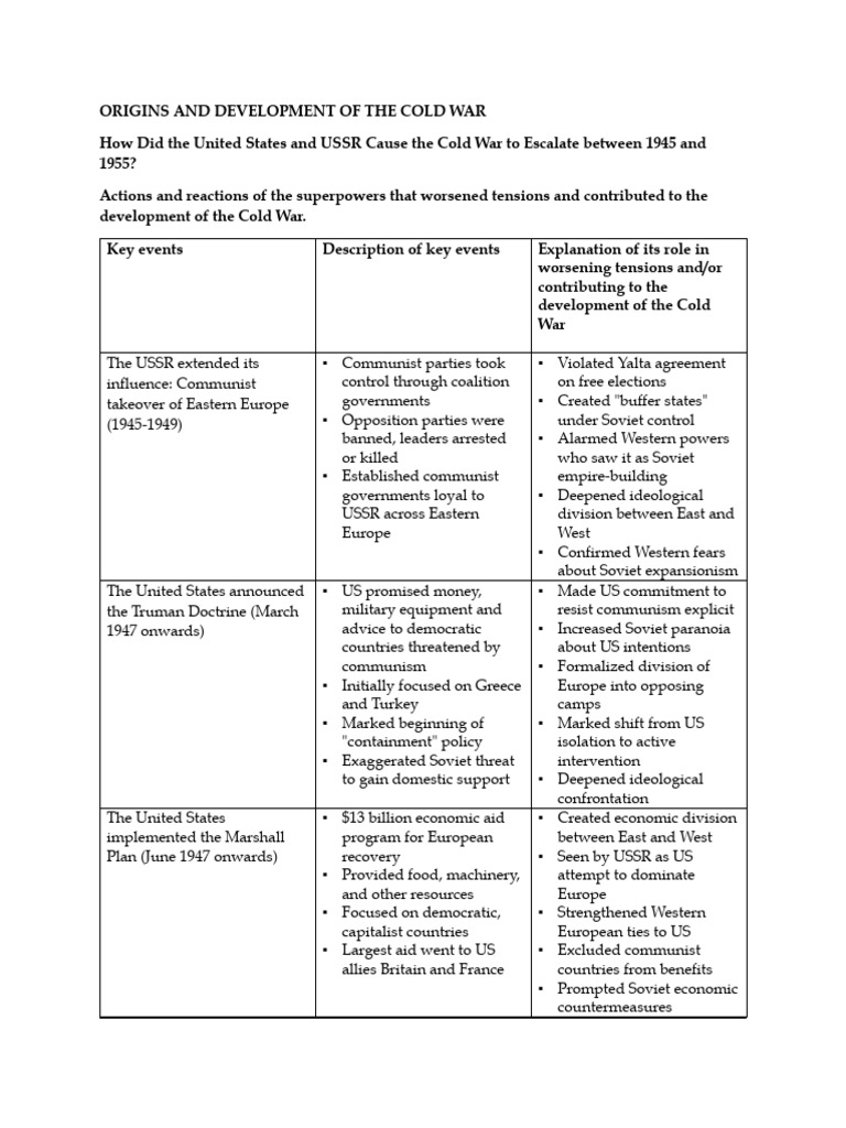 ORIGINS AND DEVELOPMENT OF THE COLD WAR - Table | PDF | Cold War ...