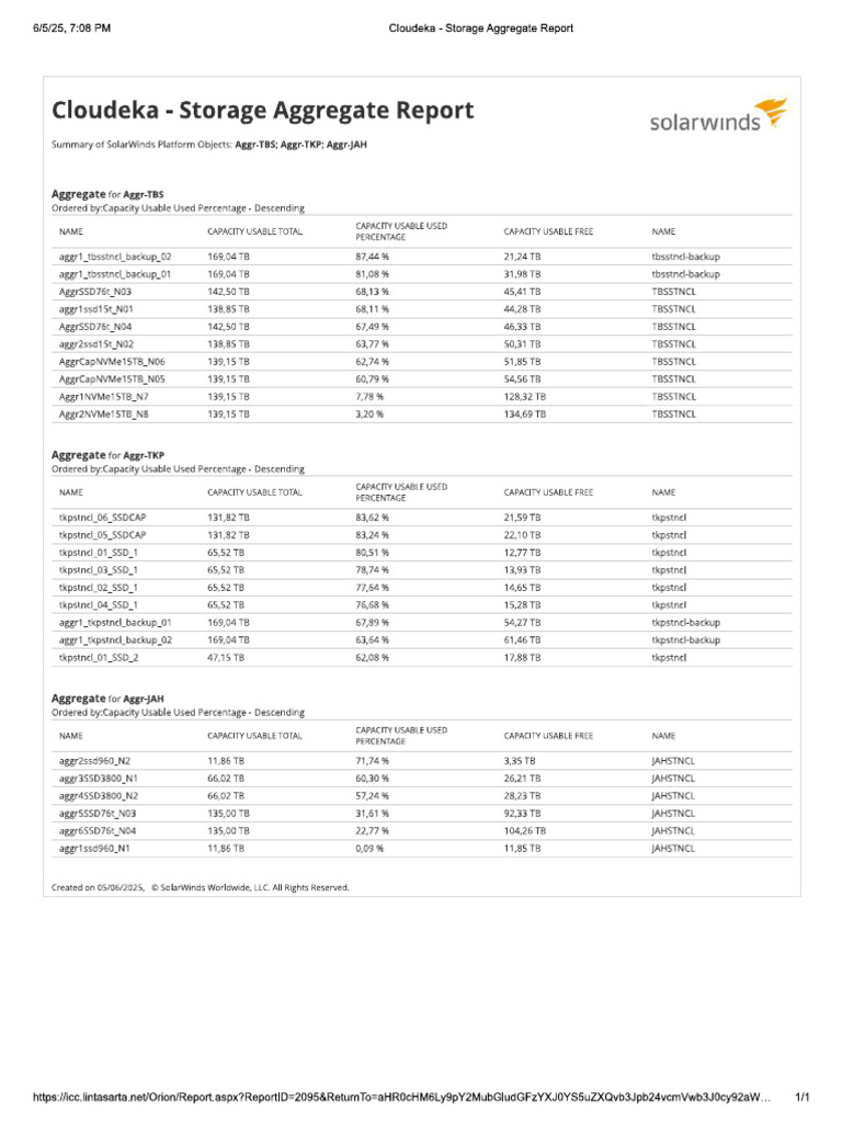 Cloudeka - Storage Aggregate Report | PDF