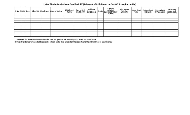 JEE Advanced 2025 Qualified Students List | PDF