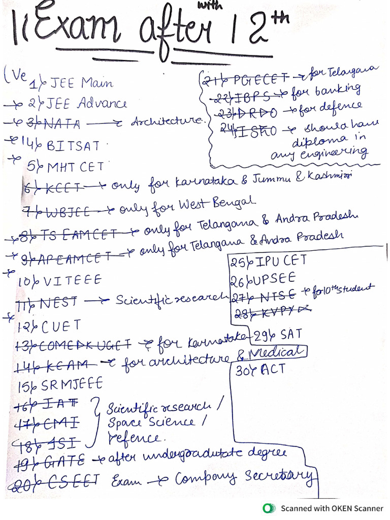 Exams | PDF