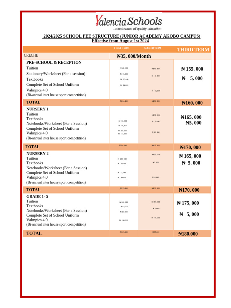 Akobo Private School Fee Structure 2024 | PDF
