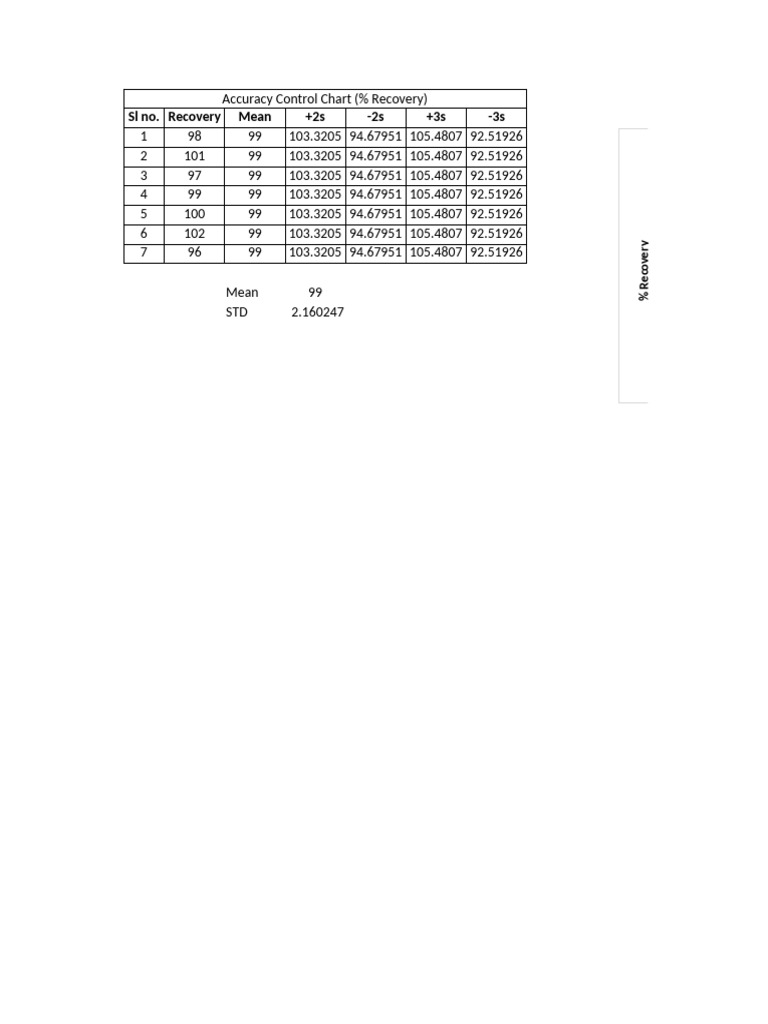 Accuracy Control Chart Analysis | PDF