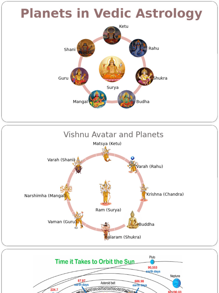 Vedic Astrology: Planetary Insights | PDF | Planets In Astrology ...