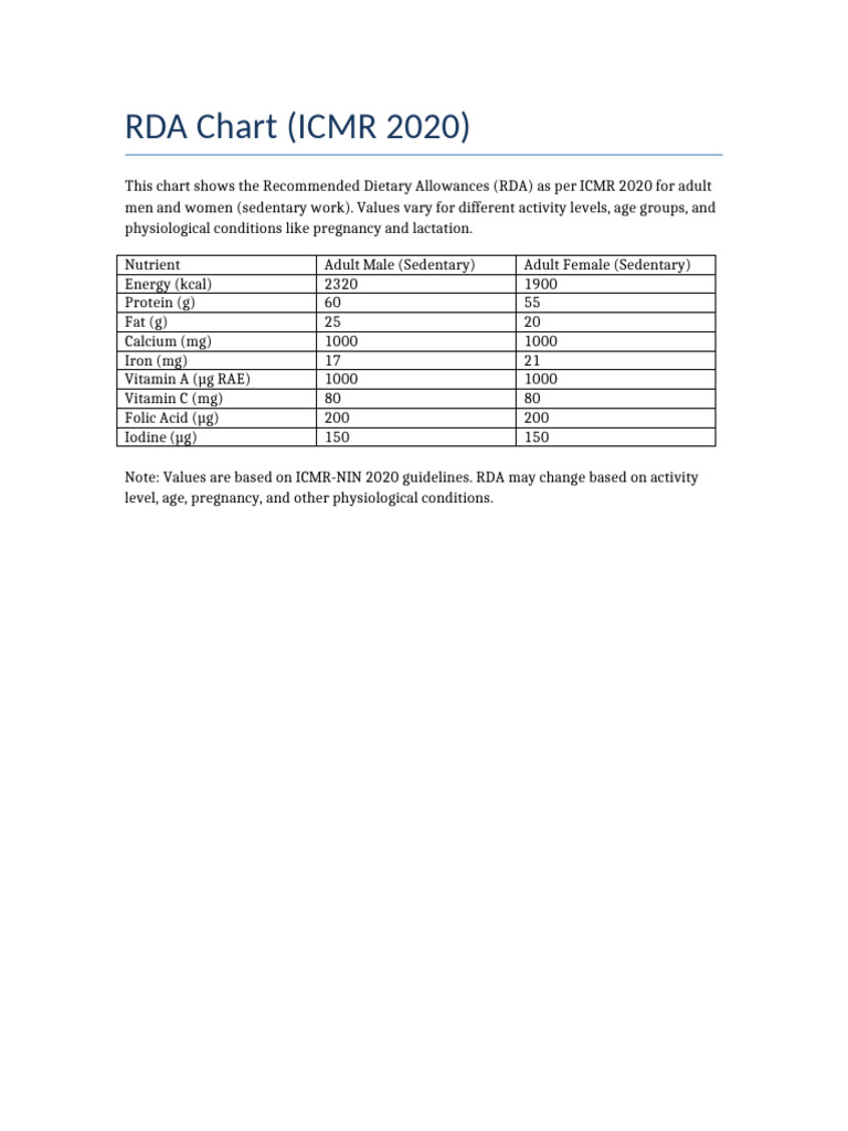 ICMR 2020 RDA Chart for Adults | PDF